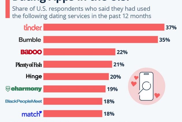 Leading Latin Dating Sites Are Right Here: Examine The Very Best Online Apps For 2026