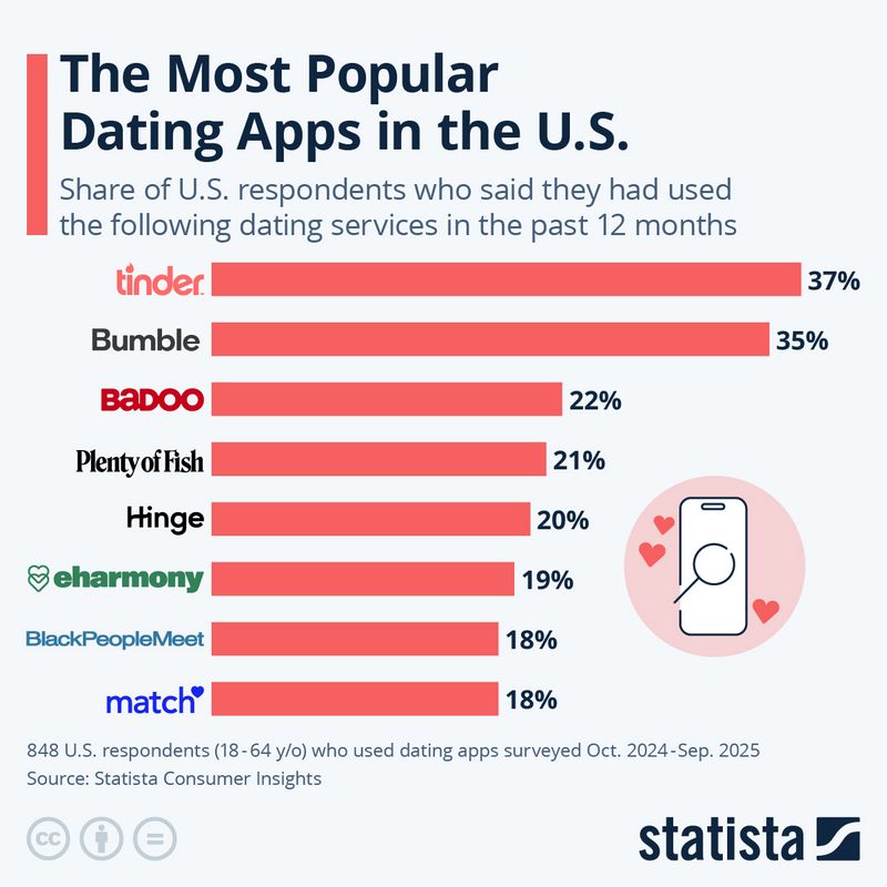 Leading Latin Dating Sites Are Right Here: Examine The Very Best Online Apps For 2026