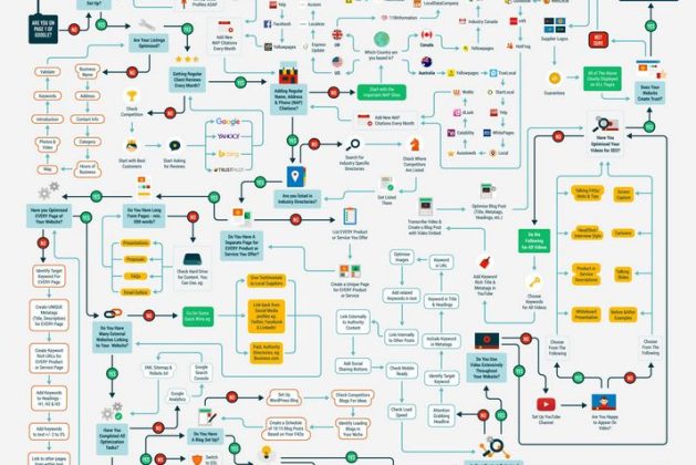Step-by-Step Citizen SEO Technique