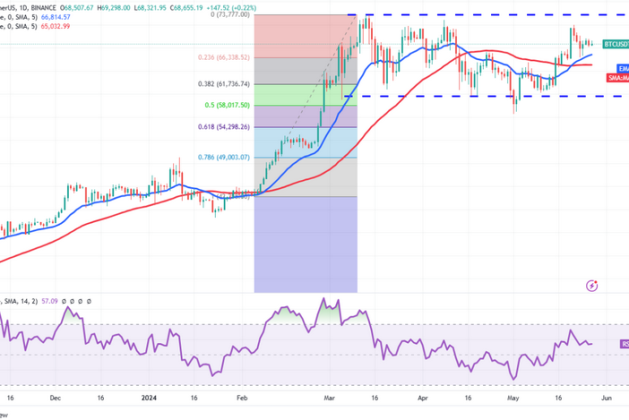 Revolutionaire technieken voor betere handelsanalyse