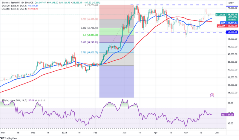Revolutionaire technieken voor betere handelsanalyse Revolutionaire technieken voor betere handelsanalyse