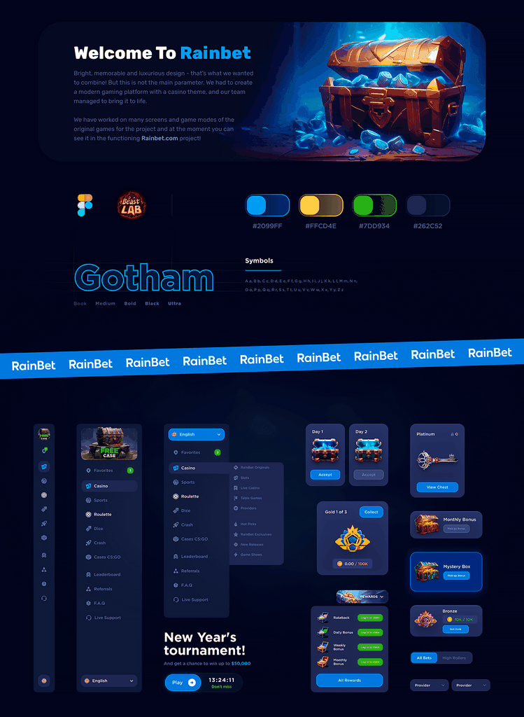 Rainbet Casinon suosittelut: 500 dollarin oikean rahan vertailumme