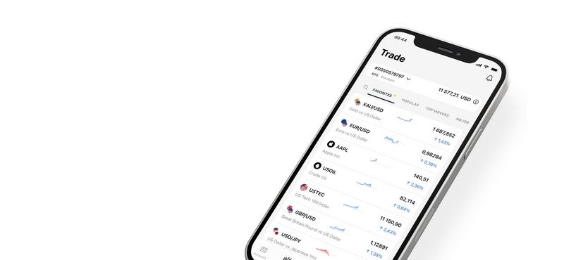 Tentang Platform Trading Exness
